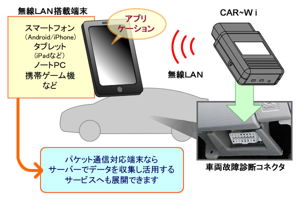 CAR-Wi使用イメージ